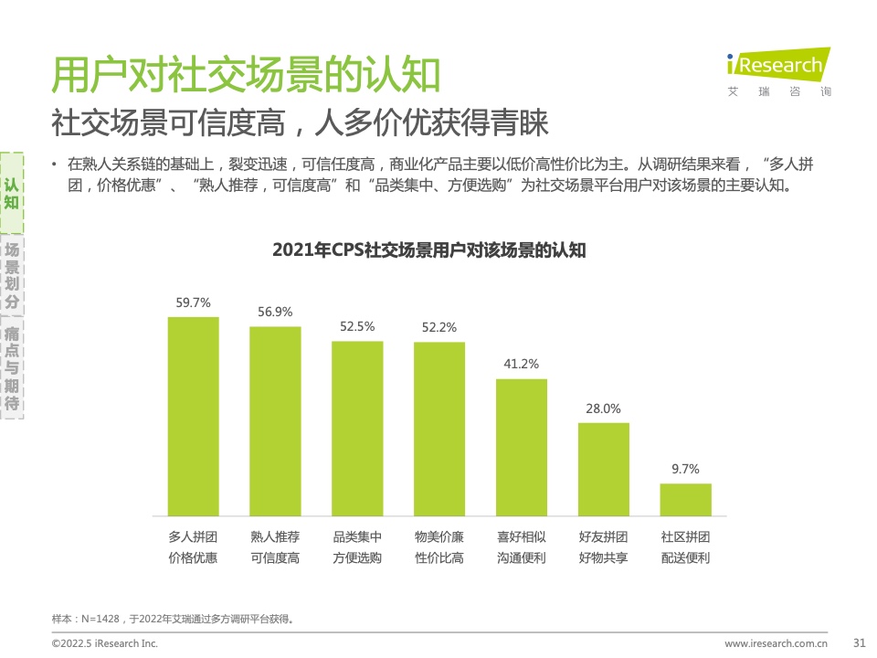 2021年中國互聯(lián)網(wǎng)CPS營銷生態(tài)白皮書(圖31)