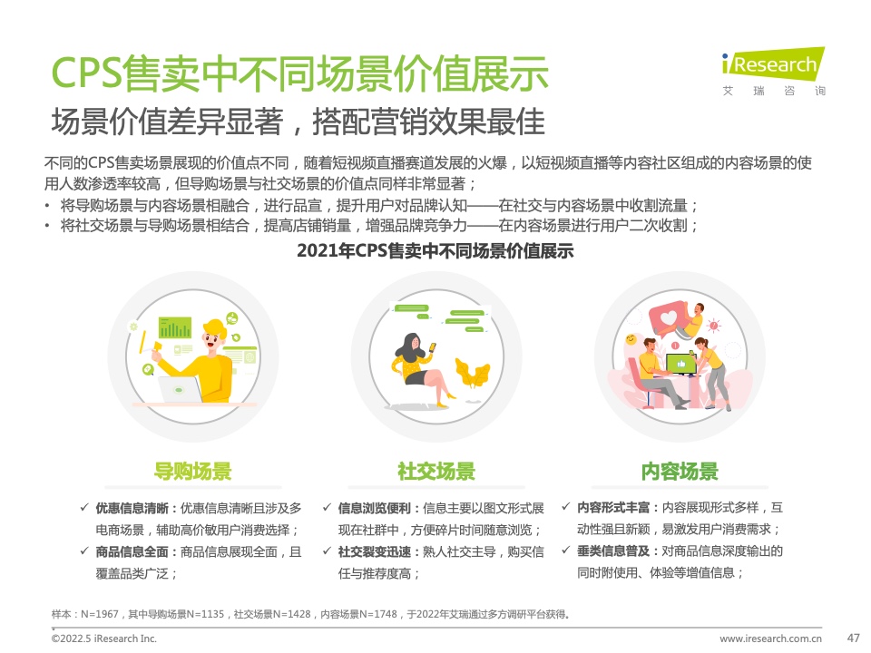 2021年中國互聯(lián)網(wǎng)CPS營銷生態(tài)白皮書(圖47)