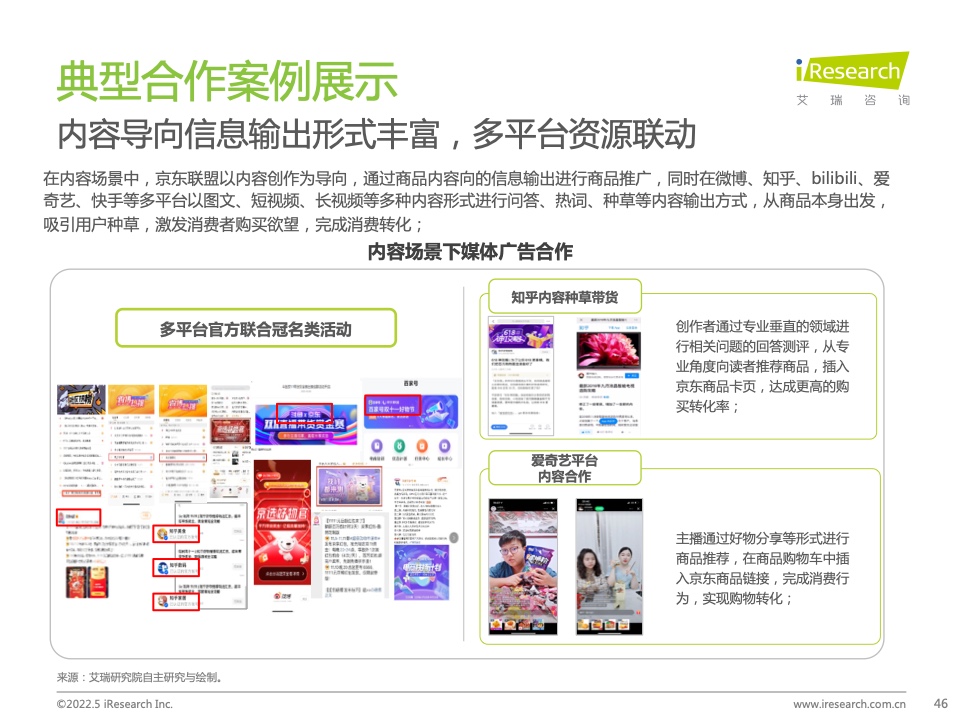 2021年中國互聯(lián)網(wǎng)CPS營銷生態(tài)白皮書(圖46)