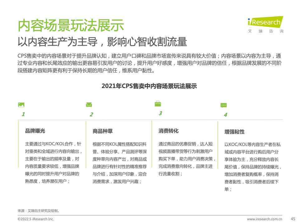 2021年中國互聯(lián)網(wǎng)CPS營銷生態(tài)白皮書(圖45)