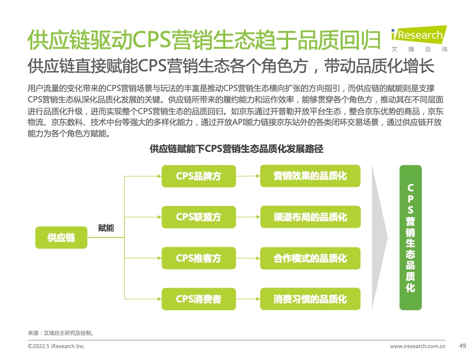 2021年中國互聯(lián)網(wǎng)CPS營銷生態(tài)白皮書(圖49)