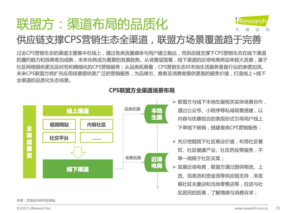 2021年中國互聯(lián)網(wǎng)CPS營銷生態(tài)白皮書(圖51)
