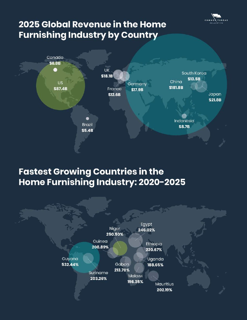 2021-2025年家居行業(yè)電子商務(wù)營(yíng)銷趨勢(shì)報(bào)告(圖4)