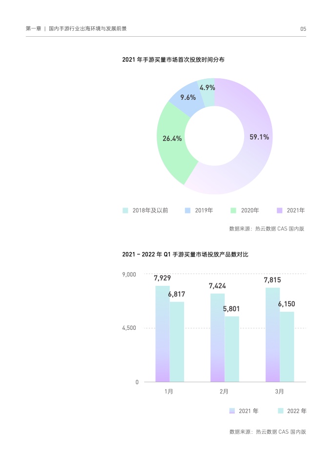 2022國(guó)內(nèi)手游出海白皮書(圖15)