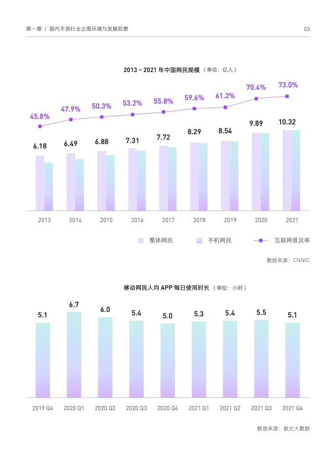 2022國(guó)內(nèi)手游出海白皮書(圖13)