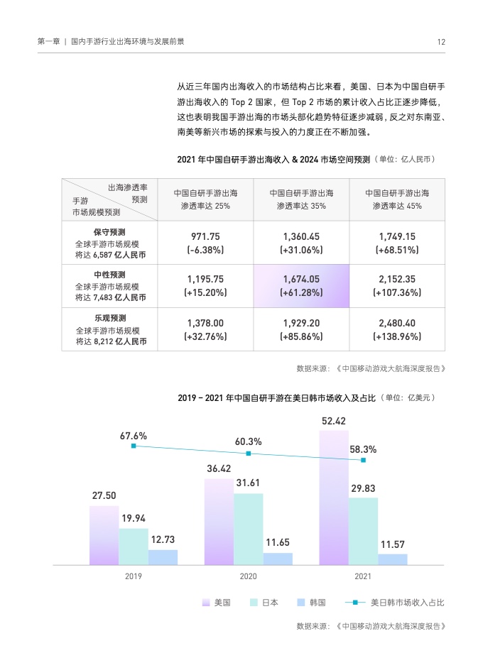 2022國(guó)內(nèi)手游出海白皮書(圖22)