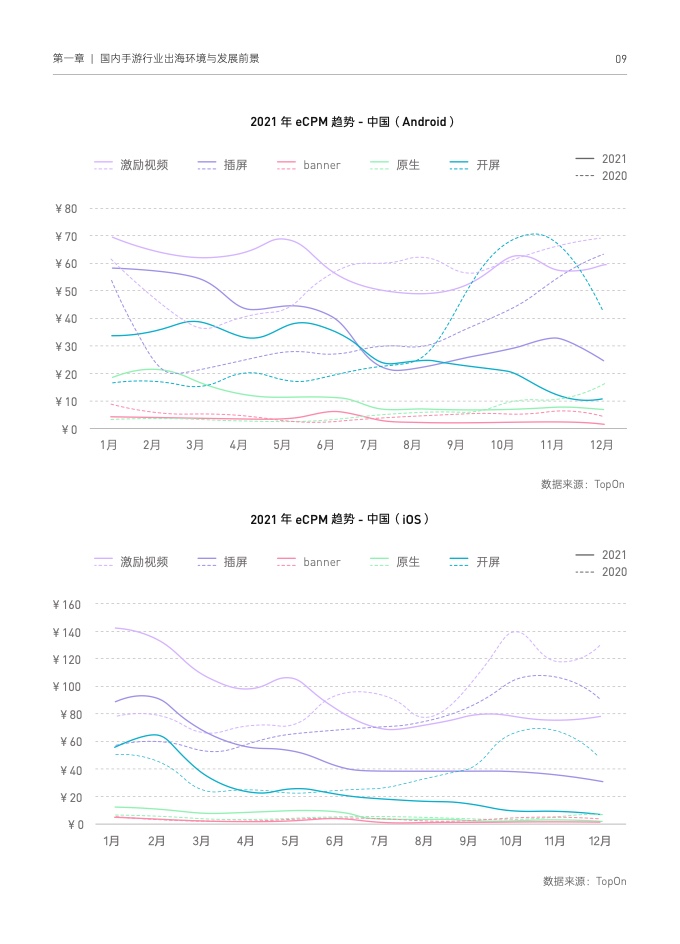 2022國(guó)內(nèi)手游出海白皮書(圖19)