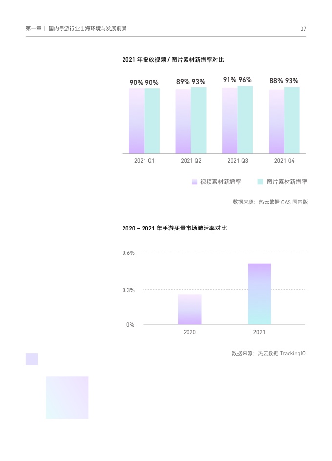 2022國(guó)內(nèi)手游出海白皮書(圖17)