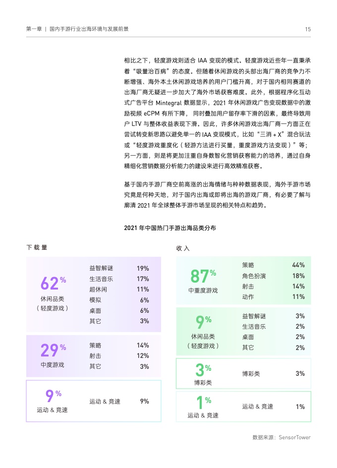 2022國(guó)內(nèi)手游出海白皮書(圖25)