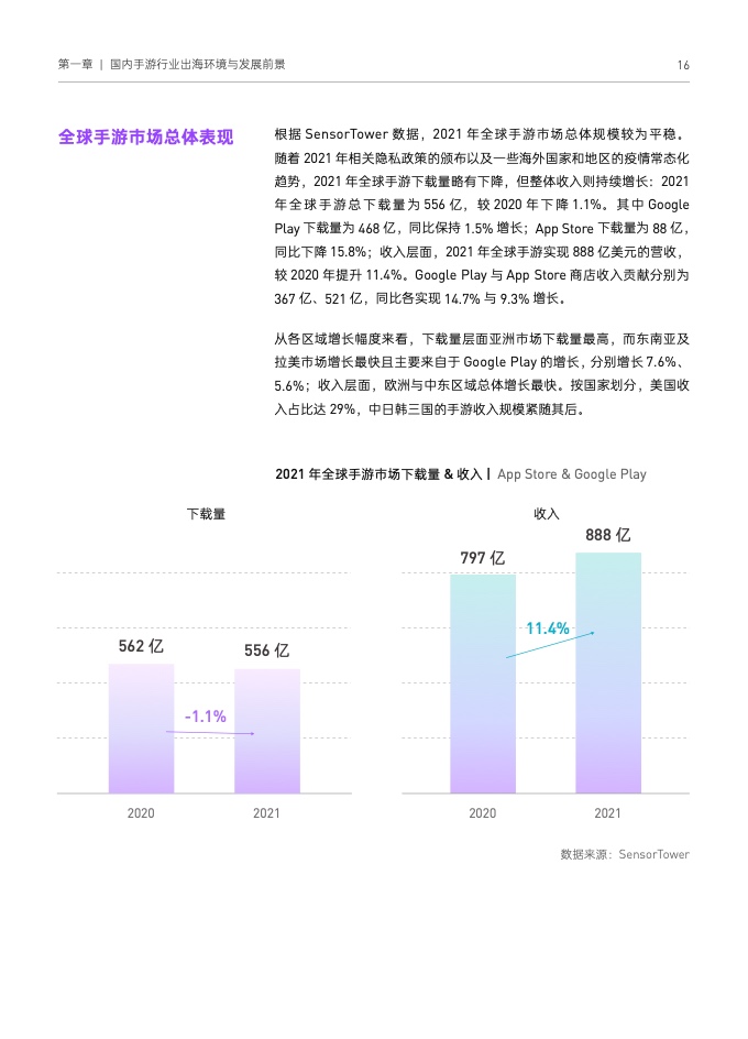 2022國(guó)內(nèi)手游出海白皮書(圖26)