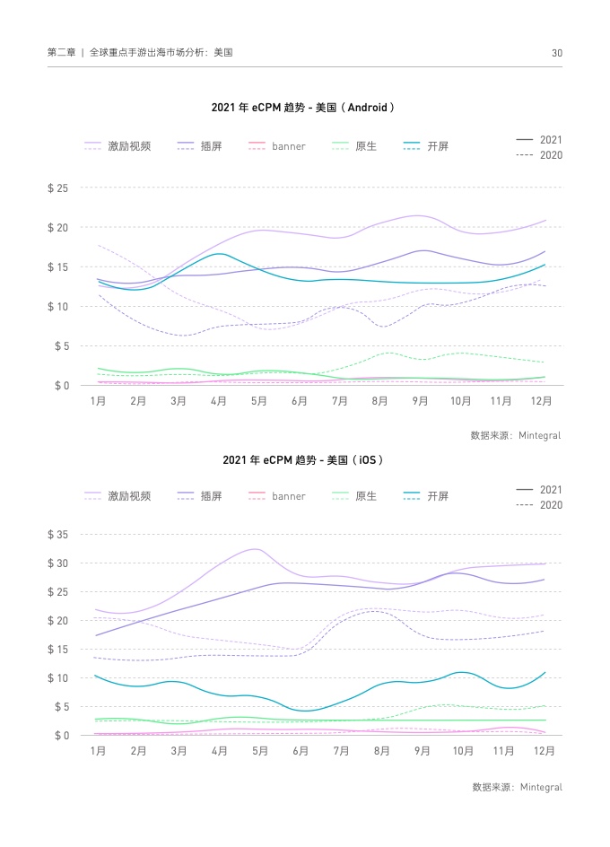 2022國(guó)內(nèi)手游出海白皮書(圖40)
