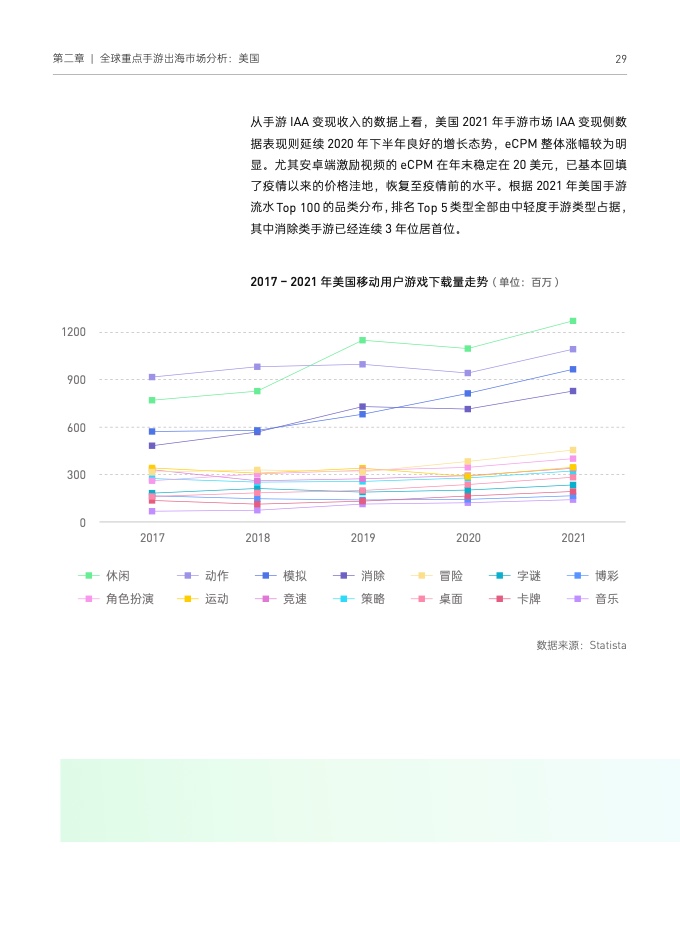 2022國(guó)內(nèi)手游出海白皮書(圖39)
