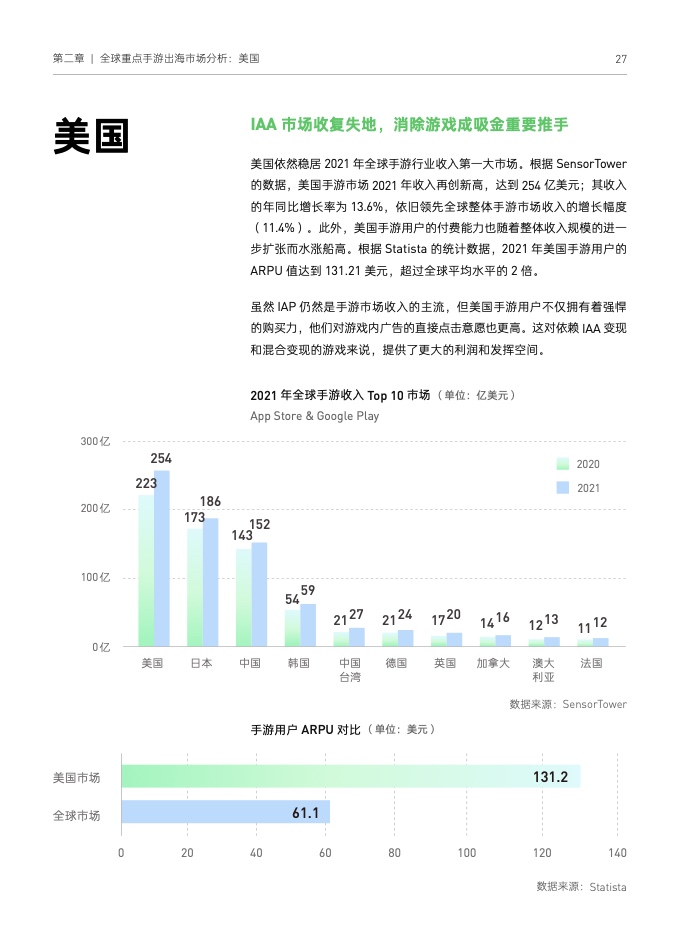 2022國(guó)內(nèi)手游出海白皮書(圖37)