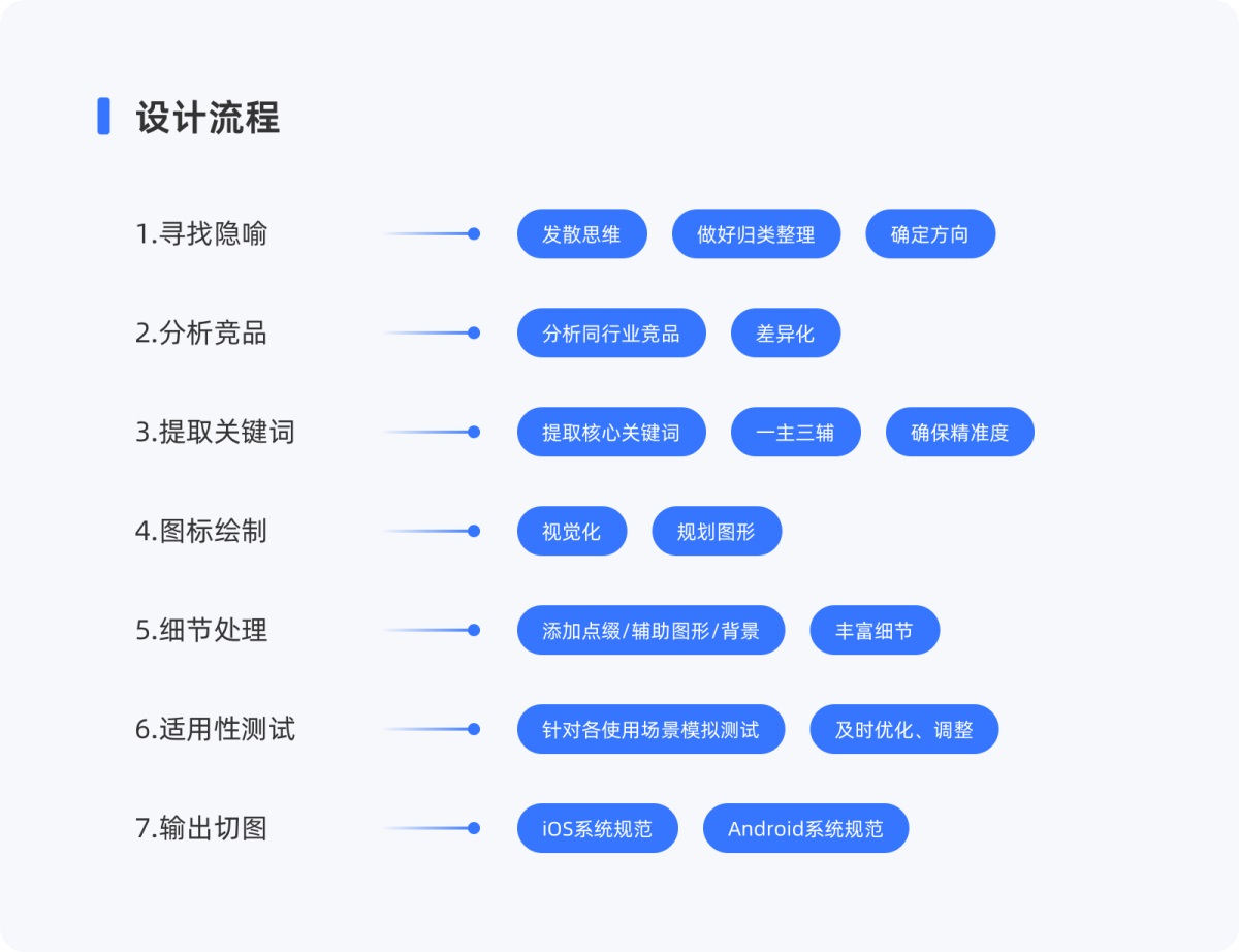 7大方面幫你完全掌握應用圖標設計，8000字干貨！