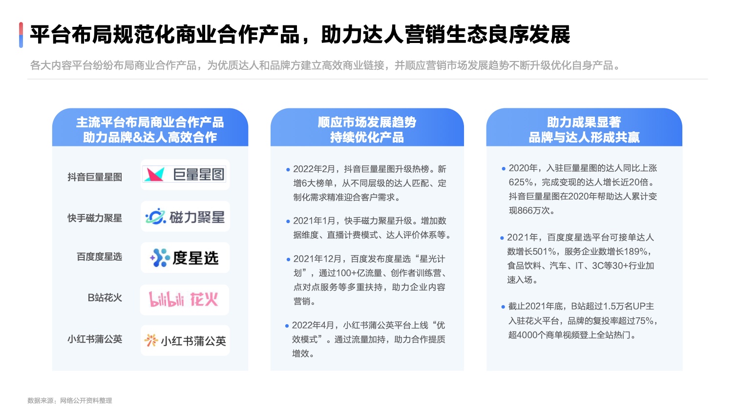 2022達人營銷發(fā)展洞察報告(圖6)