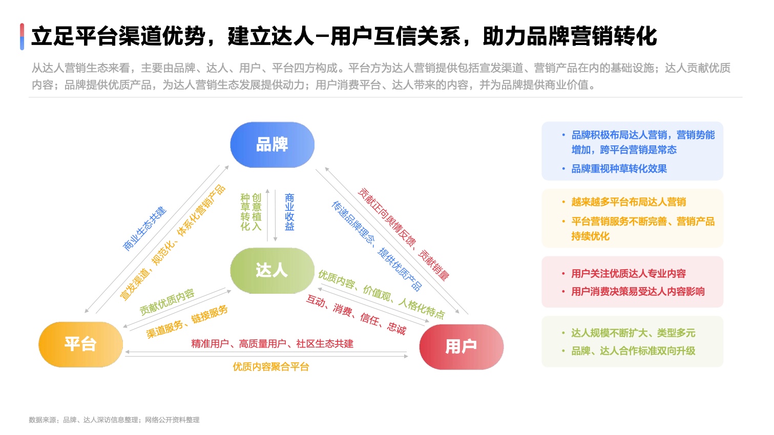 2022達人營銷發(fā)展洞察報告(圖9)