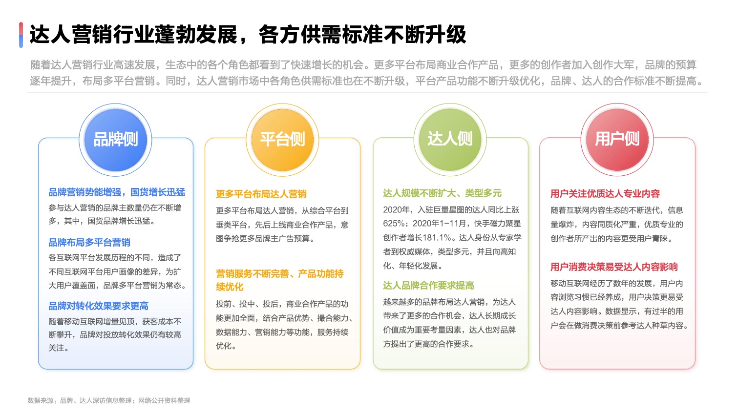 2022達人營銷發(fā)展洞察報告(圖10)