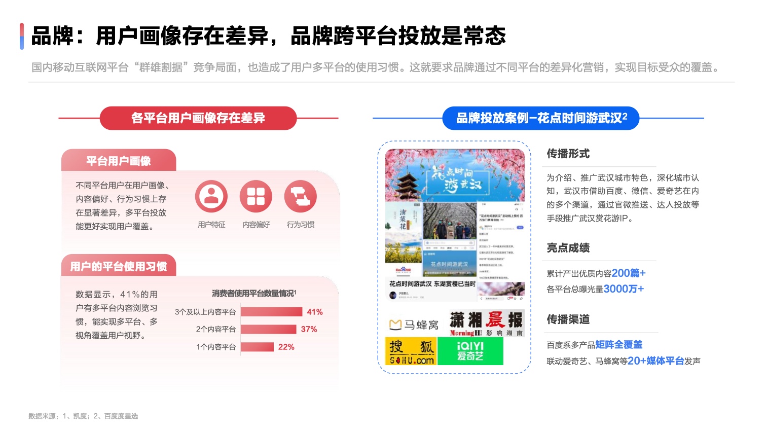 2022達人營銷發(fā)展洞察報告(圖13)