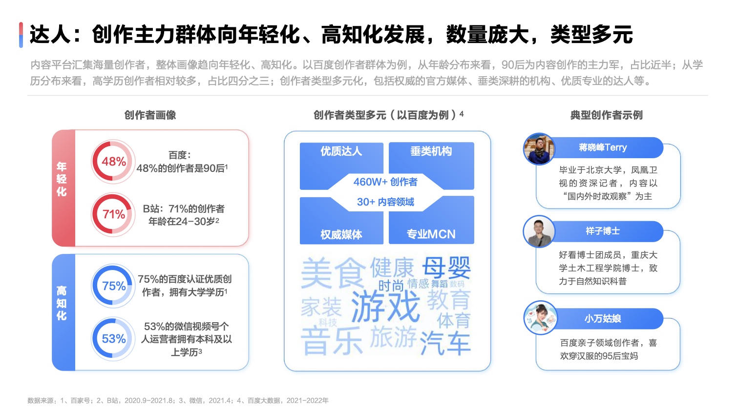 2022達人營銷發(fā)展洞察報告(圖16)
