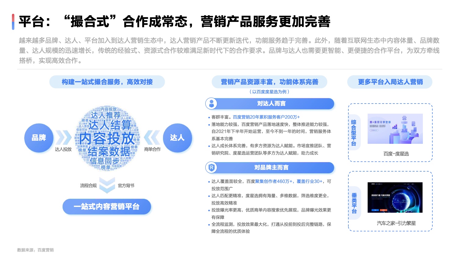 2022達人營銷發(fā)展洞察報告(圖15)