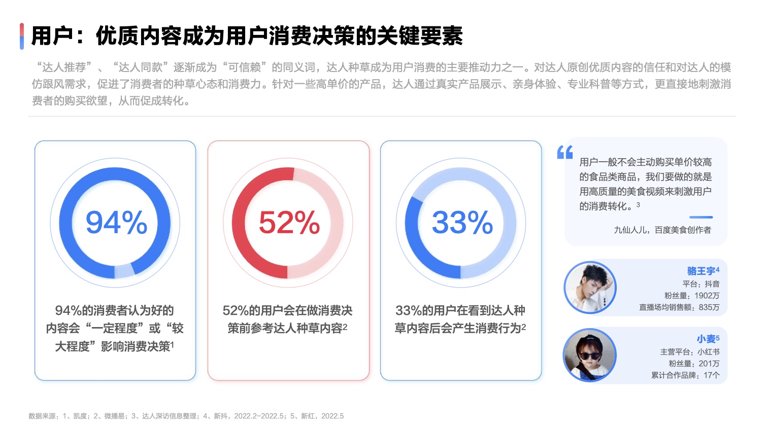 2022達人營銷發(fā)展洞察報告(圖18)