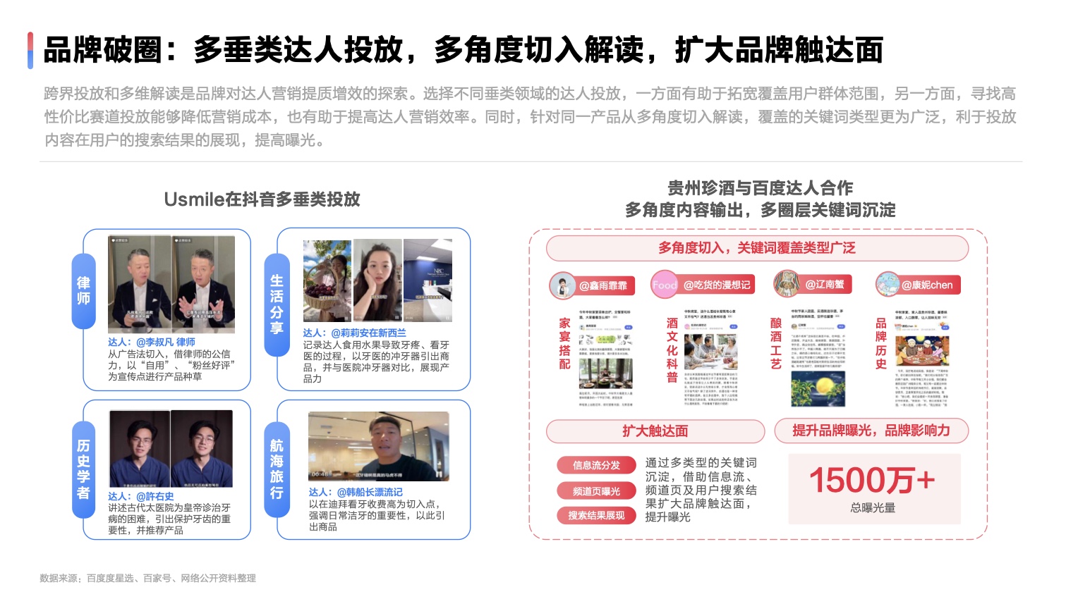 2022達人營銷發(fā)展洞察報告(圖24)