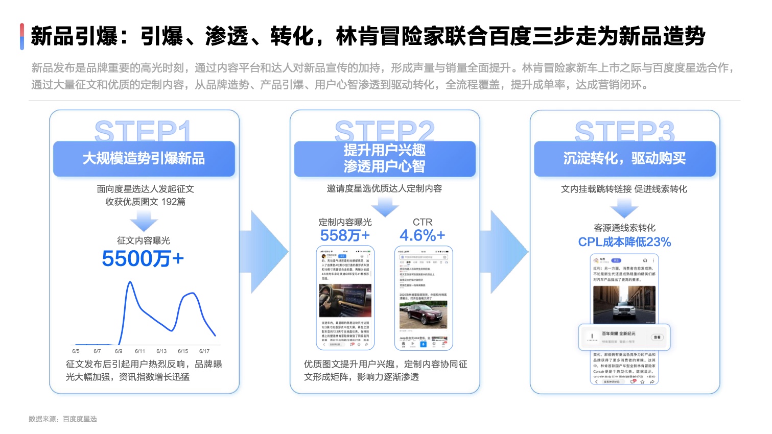 2022達人營銷發(fā)展洞察報告(圖23)