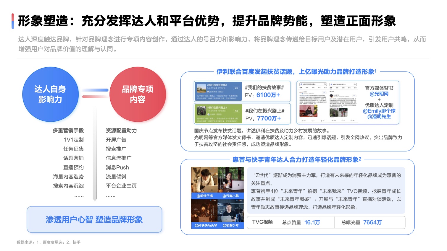 2022達人營銷發(fā)展洞察報告(圖26)