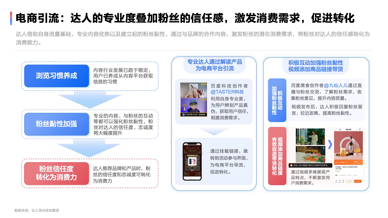 2022達人營銷發(fā)展洞察報告(圖27)