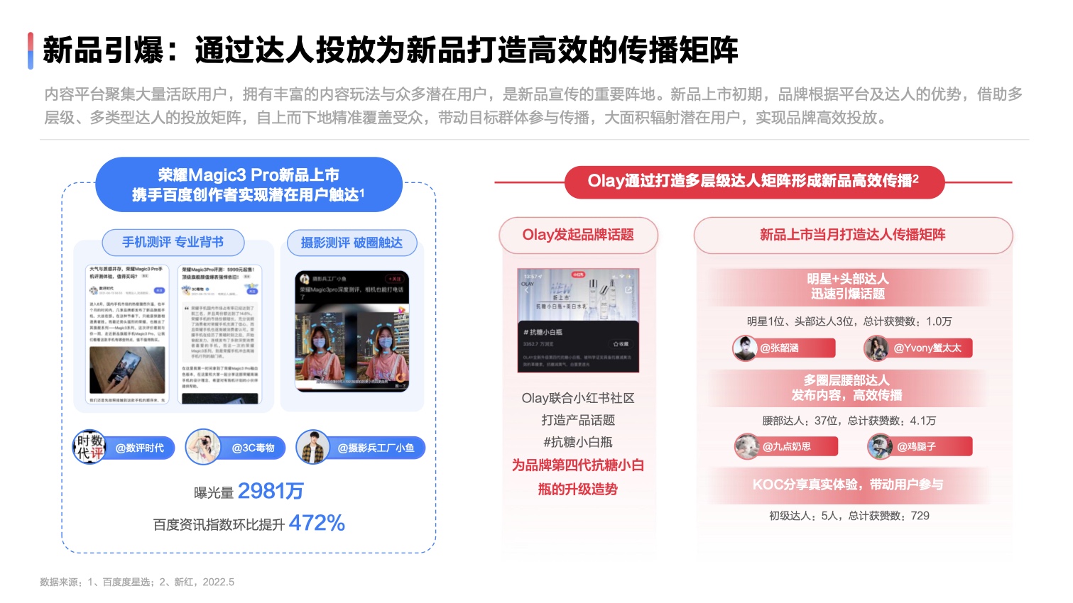 2022達人營銷發(fā)展洞察報告(圖22)