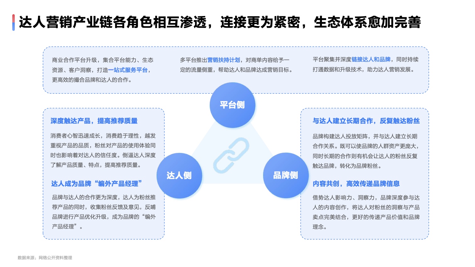 2022達人營銷發(fā)展洞察報告(圖29)