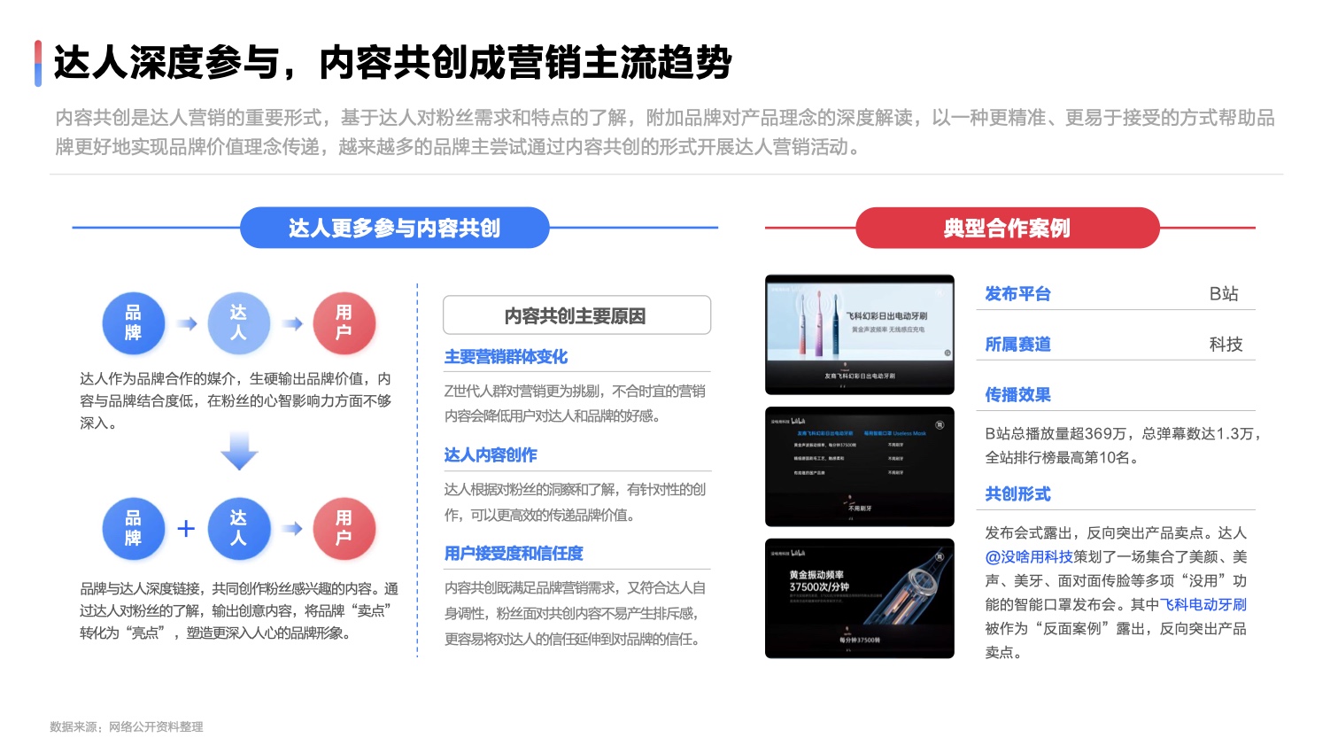 2022達人營銷發(fā)展洞察報告(圖30)