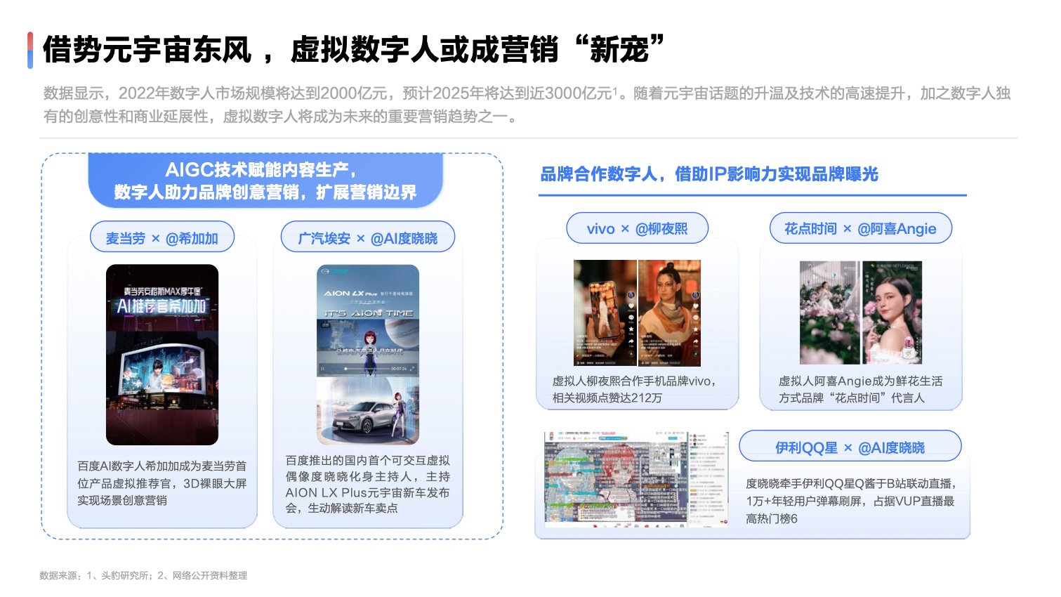 2022達人營銷發(fā)展洞察報告(圖32)