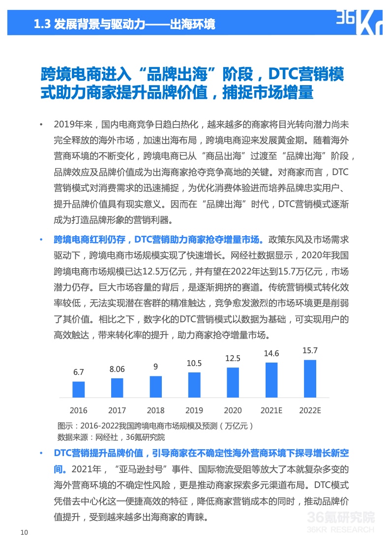 2022年技術(shù)賦能DTC營銷研究報(bào)告(圖11)
