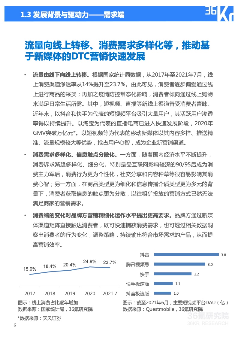 2022年技術(shù)賦能DTC營銷研究報(bào)告(圖7)