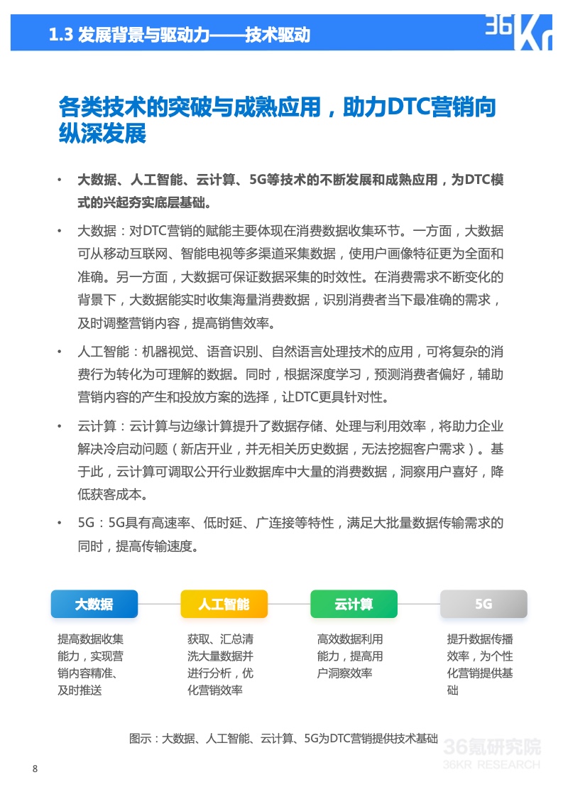 2022年技術(shù)賦能DTC營銷研究報(bào)告(圖9)