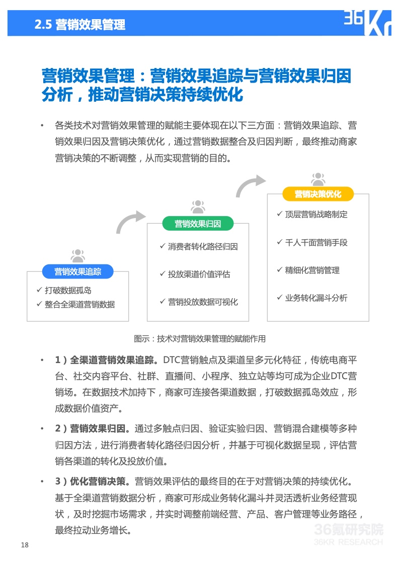 2022年技術(shù)賦能DTC營銷研究報(bào)告(圖19)