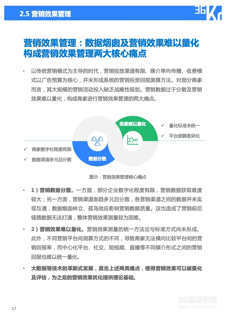 2022年技術(shù)賦能DTC營銷研究報(bào)告(圖18)