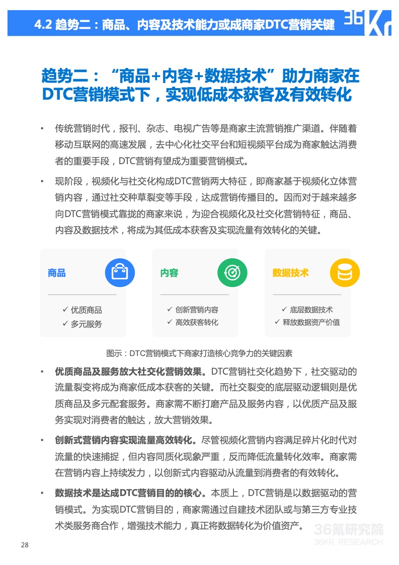2022年技術(shù)賦能DTC營銷研究報(bào)告(圖29)