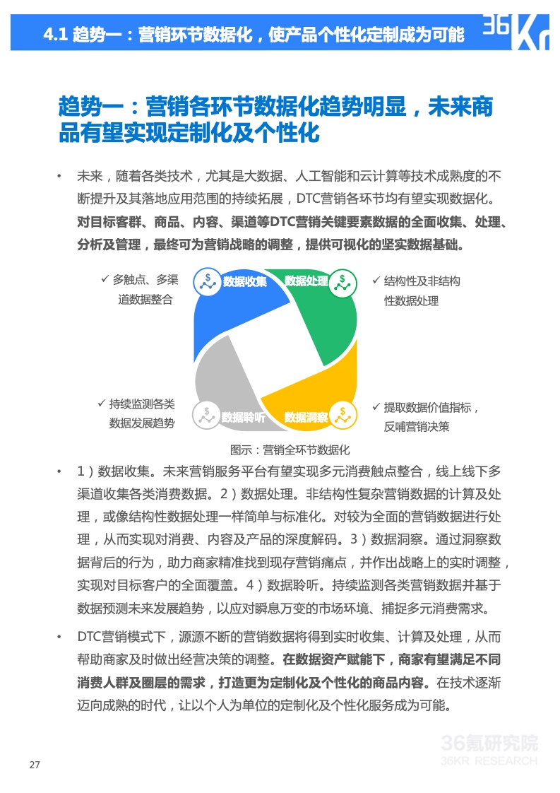 2022年技術(shù)賦能DTC營銷研究報(bào)告(圖28)