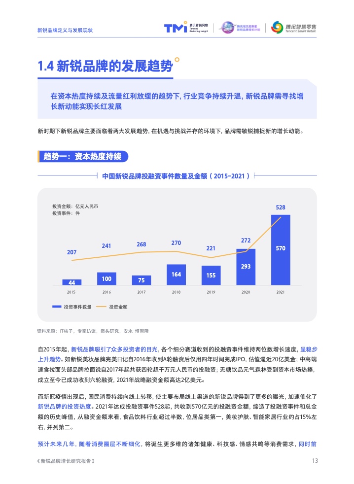 2022新銳品牌增長研究報告(圖14)