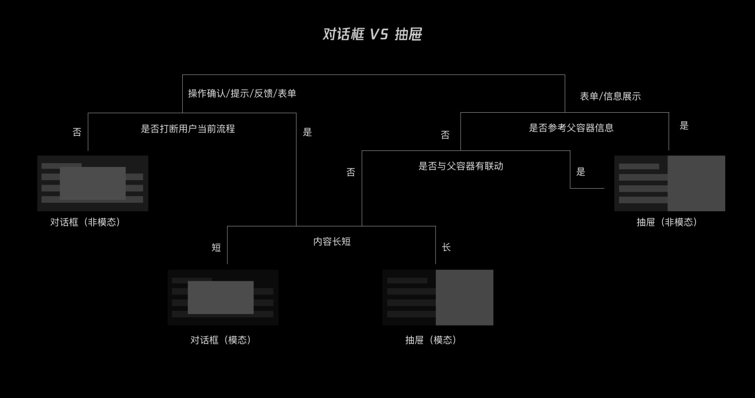 4 個方面層層遞進(jìn)，分析如何設(shè)計 B 端產(chǎn)品的彈窗