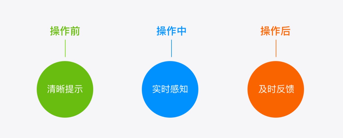 超多案例！新手必看的交互設(shè)計(jì)七大法則
