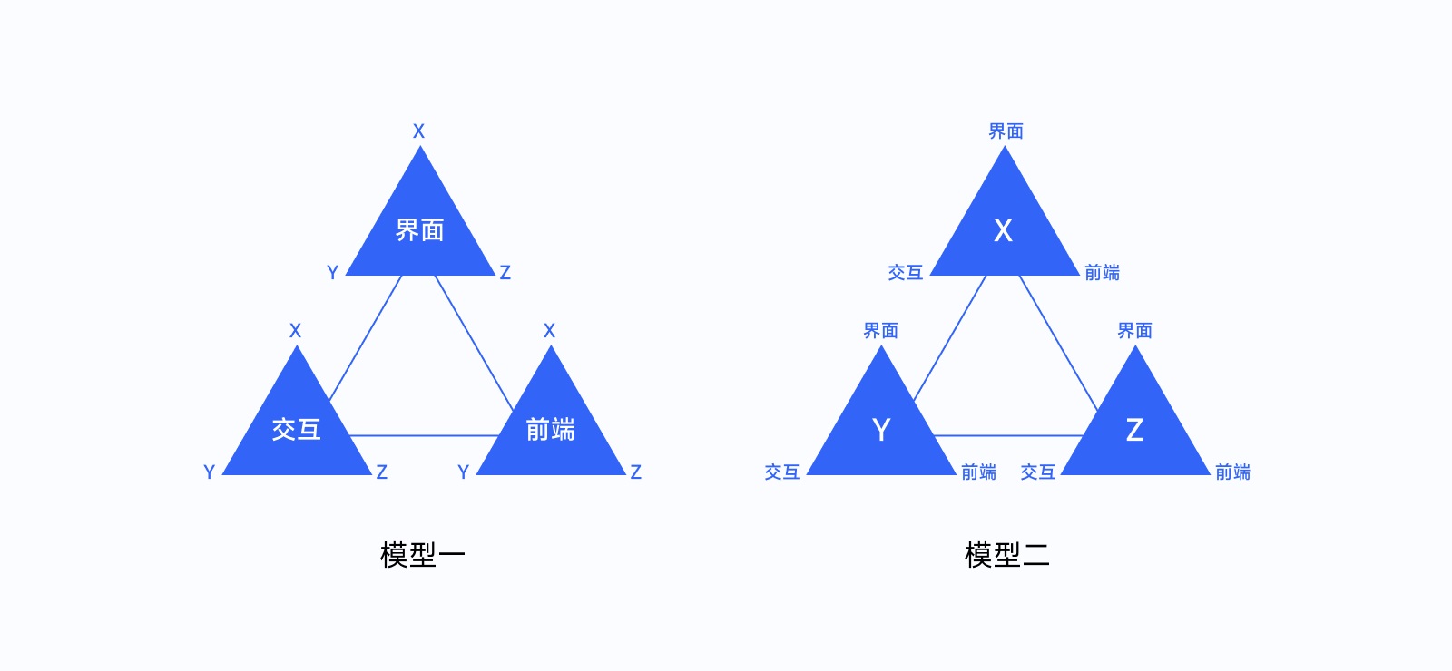 全新 UI 視角幫你掌握「界面三重構(gòu)」的知識(shí)點(diǎn)，干貨！
