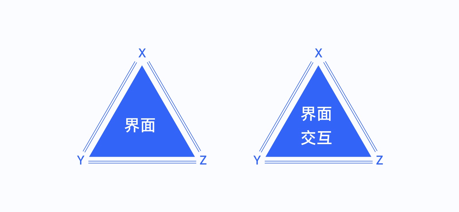 全新 UI 視角幫你掌握「界面三重構(gòu)」的知識(shí)點(diǎn)，干貨！
