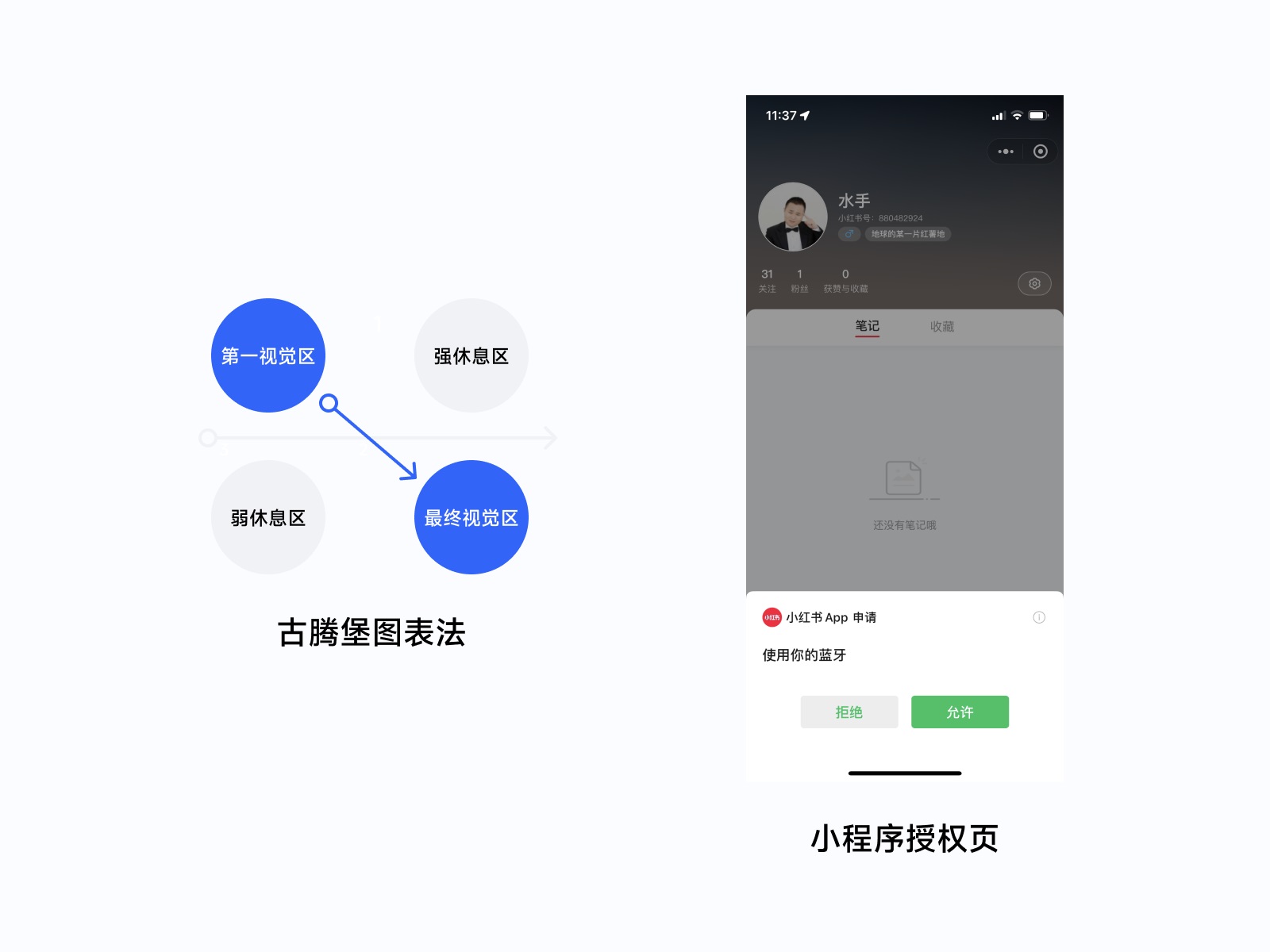 全新 UI 視角幫你掌握「界面三重構(gòu)」的知識(shí)點(diǎn)，干貨！