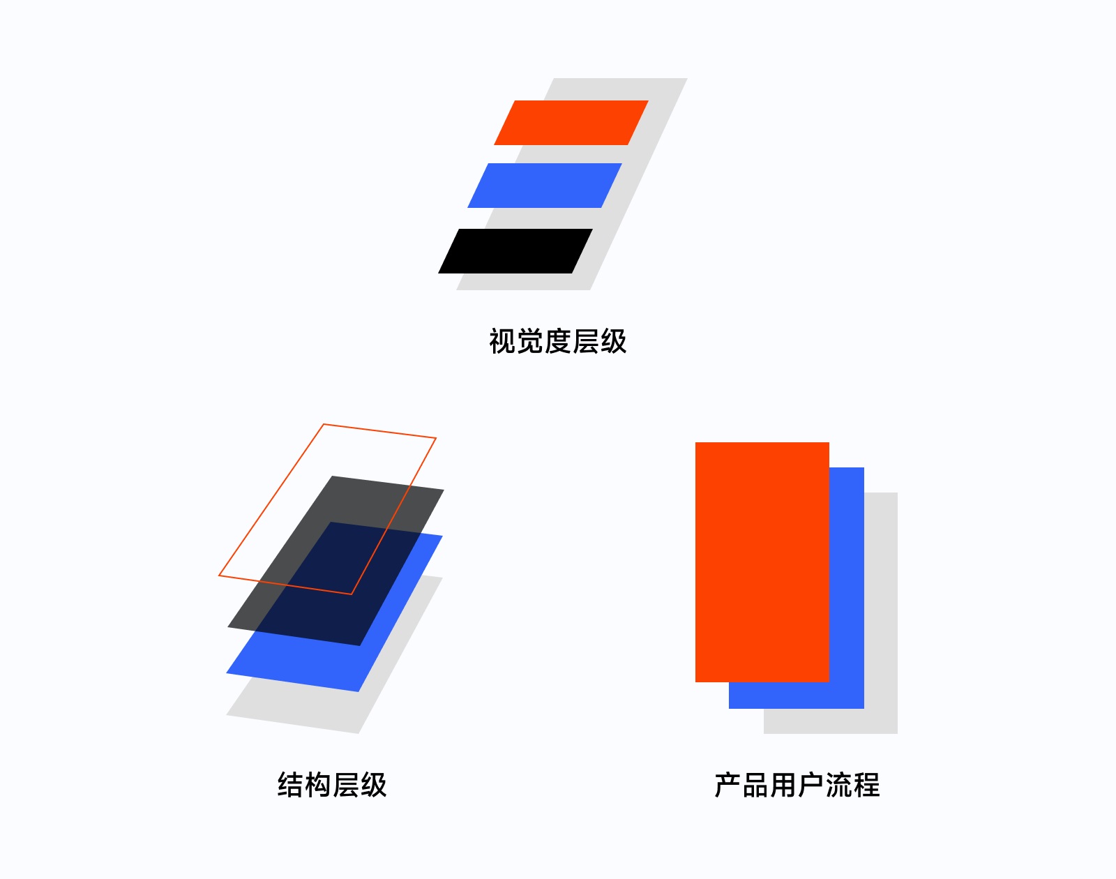 全新 UI 視角幫你掌握「界面三重構(gòu)」的知識(shí)點(diǎn)，干貨！