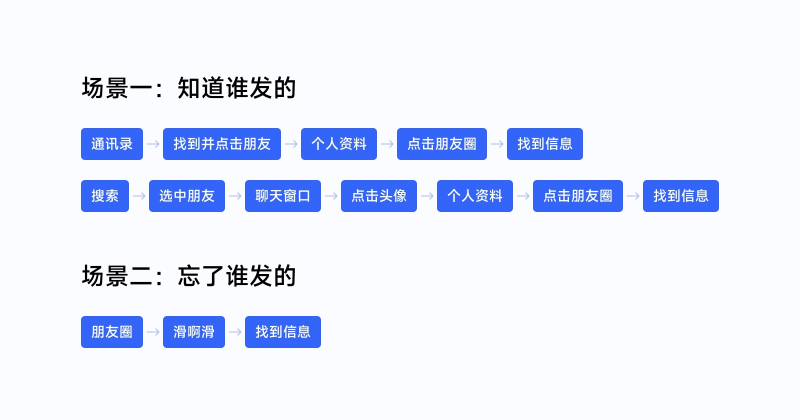 全新 UI 視角幫你掌握「界面三重構(gòu)」的知識(shí)點(diǎn)，干貨！