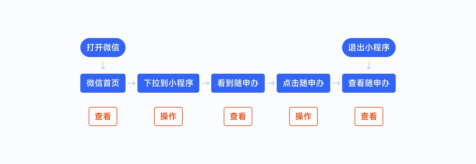 全新 UI 視角幫你掌握「界面三重構(gòu)」的知識(shí)點(diǎn)，干貨！