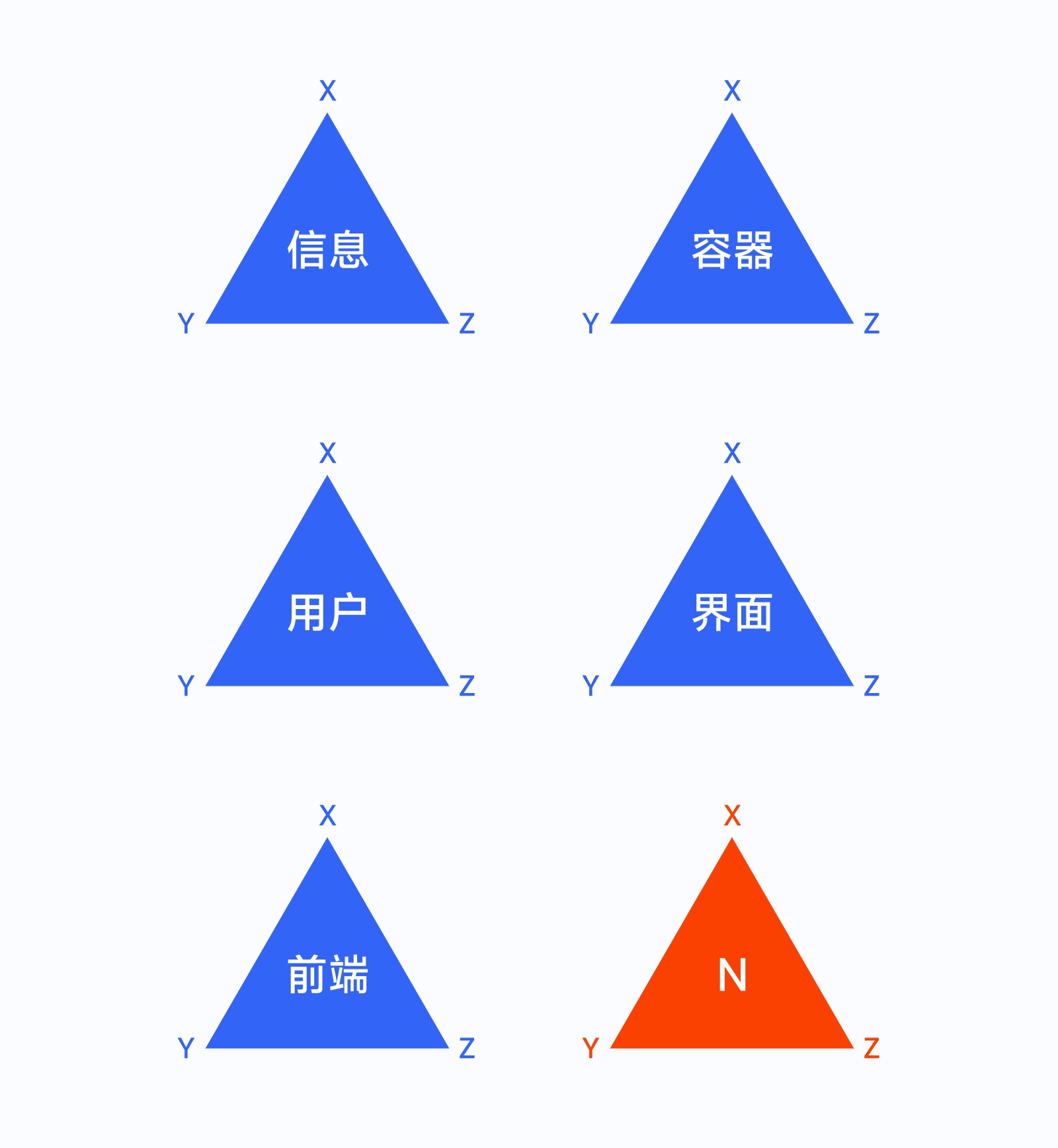 全新 UI 視角幫你掌握「界面三重構(gòu)」的知識(shí)點(diǎn)，干貨！